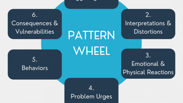 Pattern Wheel